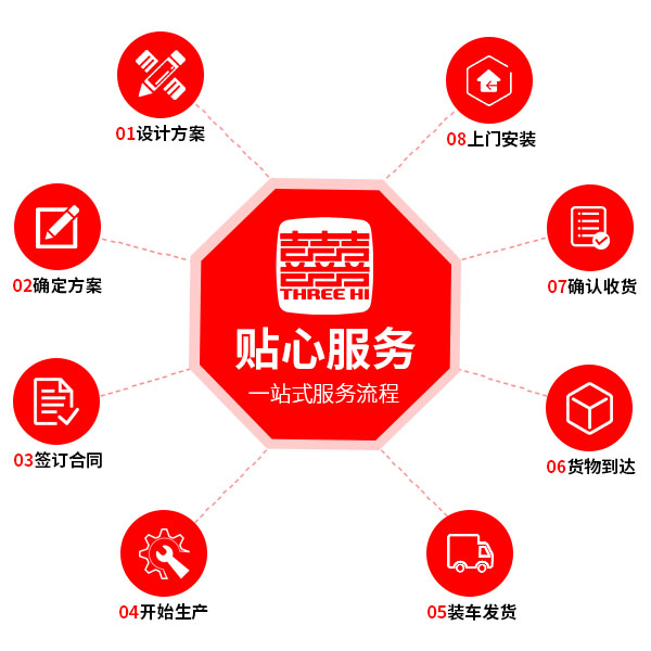 電腦端服務(wù)流程img.jpg